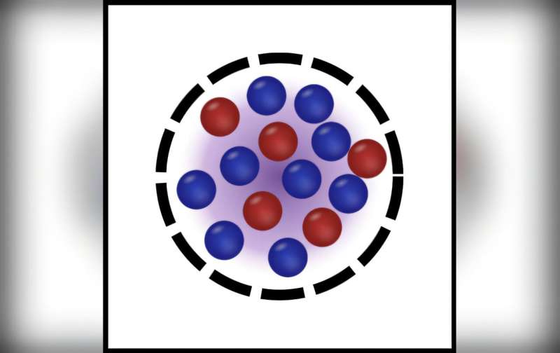 Visualización institucional de una mezcla de átomos ultrafríos usada para ilustrar la predicción de gotas cuánticas autoconfinadas en sistemas de bosones y fermiones.