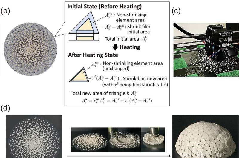 Montaje del estudio que muestra una lámina plana transformándose en una estructura curva mediante encogimiento programado