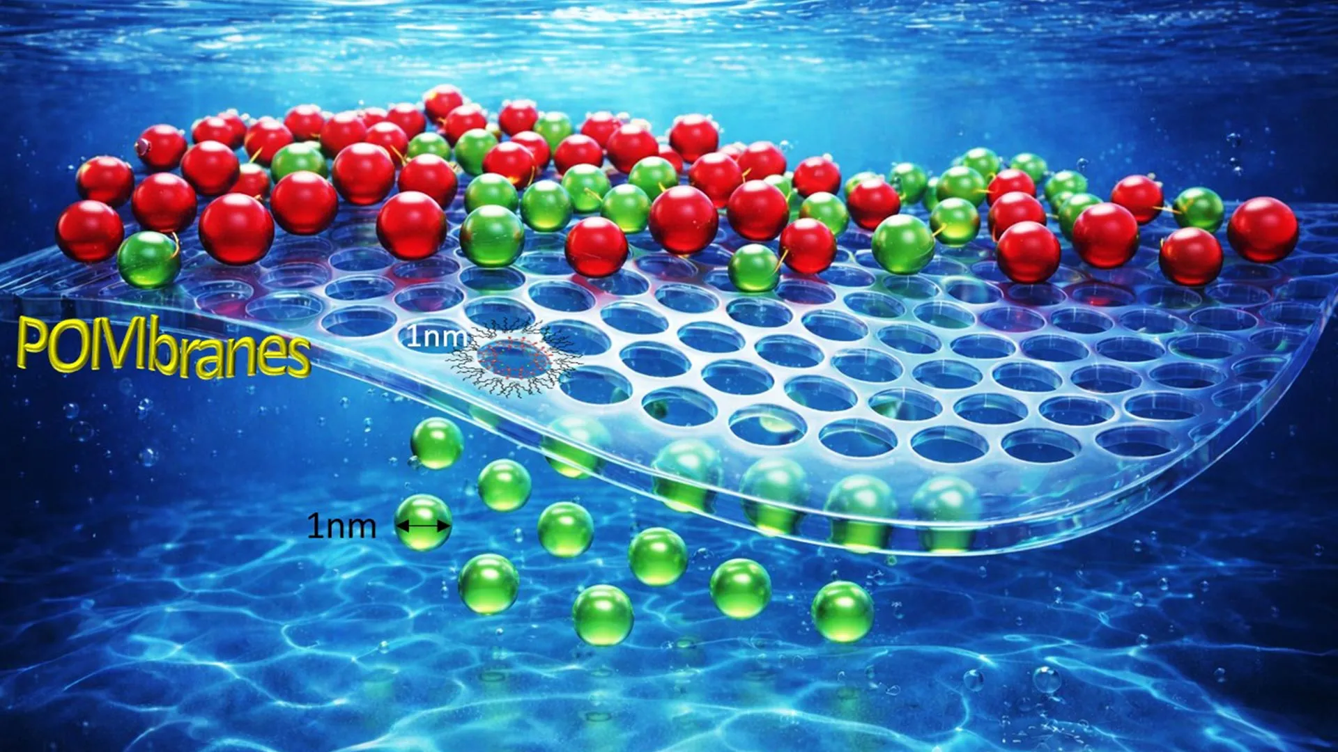 Esquema de una membrana con poros nanométricos que deja pasar moléculas pequeñas y retiene otras más grandes