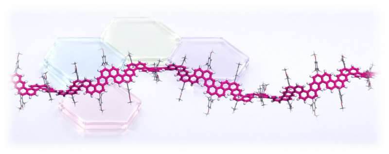 Esquema de una nanocinta de grafeno helicoidal formada por anillos de carbono fusionados.